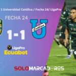 Universidad Católica rescata un empate valioso ante Orense por la LigaPro 4 Universidad Católica rescata un empate valioso ante Orense por la LigaPro