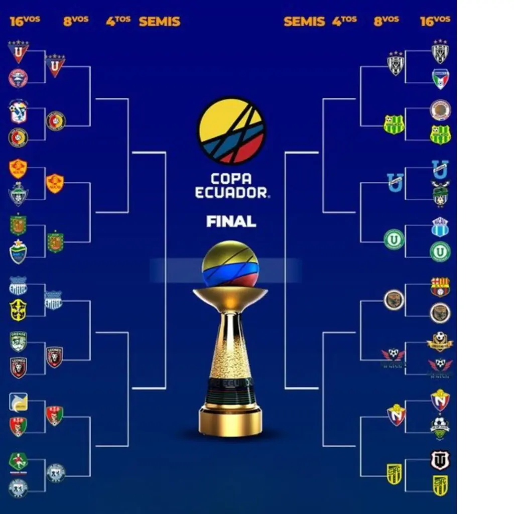 Llave de Copa Ecuador 2025: Así quedaron los cruces de octavos de final 1 Llave de Copa Ecuador