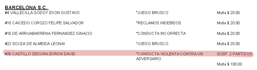 Byron Castillo sancionado