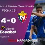 Sin hinchas, pero con contundencia: Emelec goleó a El Nacional en el Capwell 4 Sin hinchas, pero con contundencia: Emelec goleó a El Nacional en el Capwell