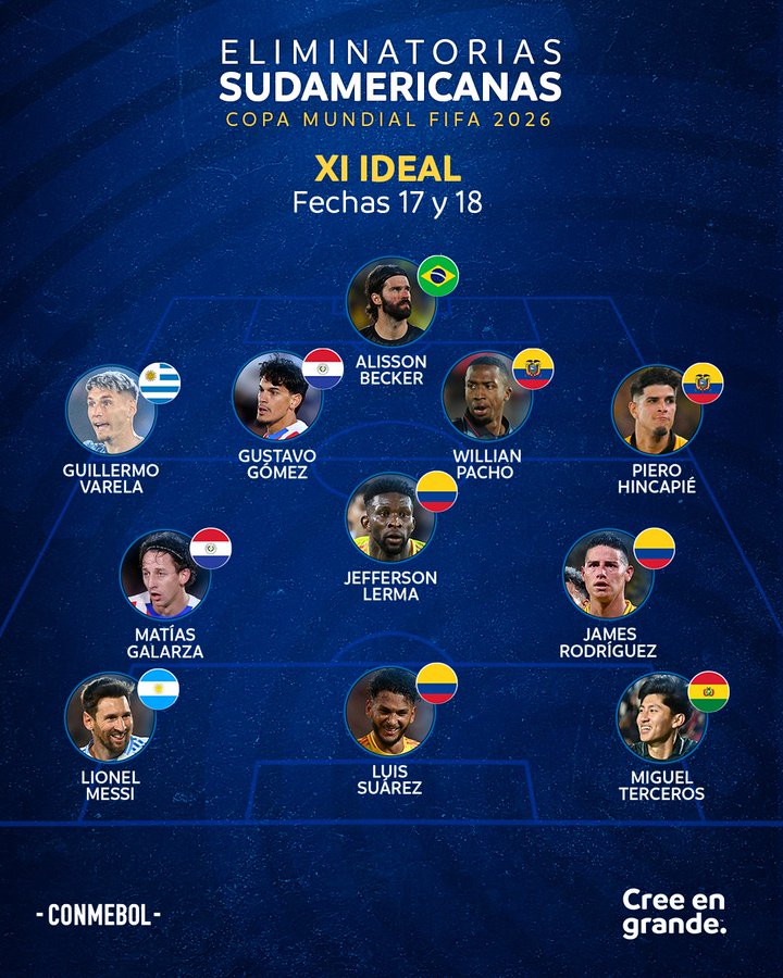 Hincapié y Pacho, elegidos en el once ideal de la doble fecha de Eliminatorias