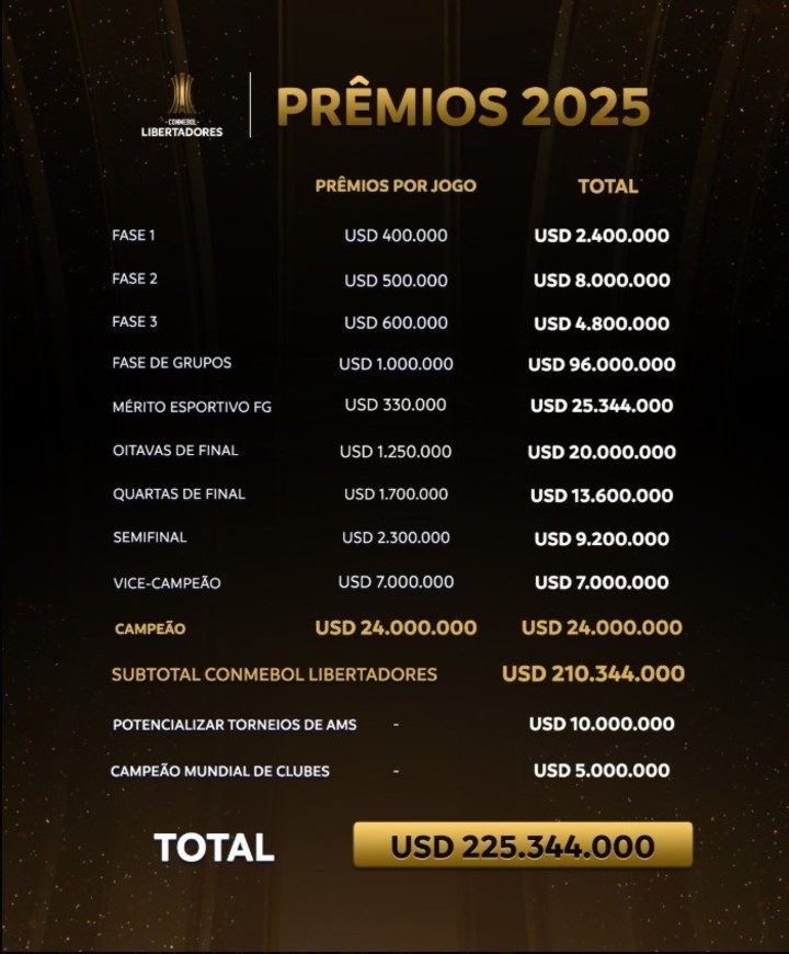 Premios Copa Libertadores 2025