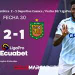 Universidad Católica elimina a Deportivo Cuenca y avanza al hexagonal de LigaPro 2025 4 Universidad Católica elimina a Deportivo Cuenca y avanza al hexagonal de LigaPro 2025