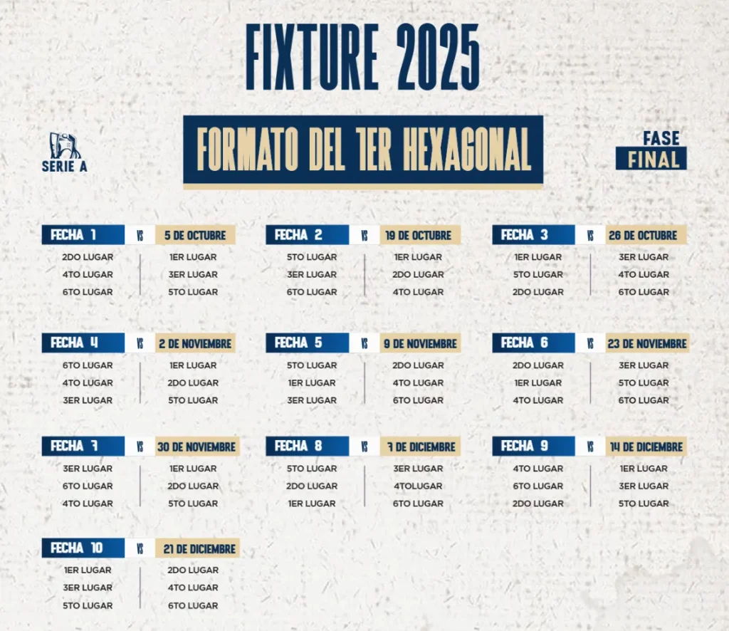¡Duelo de titanes confirmado! Barcelona e Independiente del Valle abren el Hexagonal Final de la LigaPro 2025