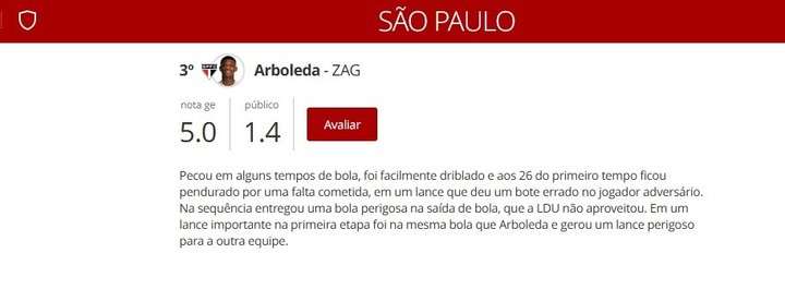 ¡Así reaccionó Brasil al triunfo de LDU de Quito sobre Sao Paulo! Críticas, preocupación y titulares que arden