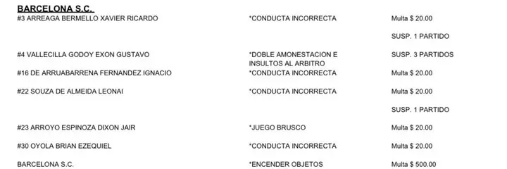 sanciones barcelona sc