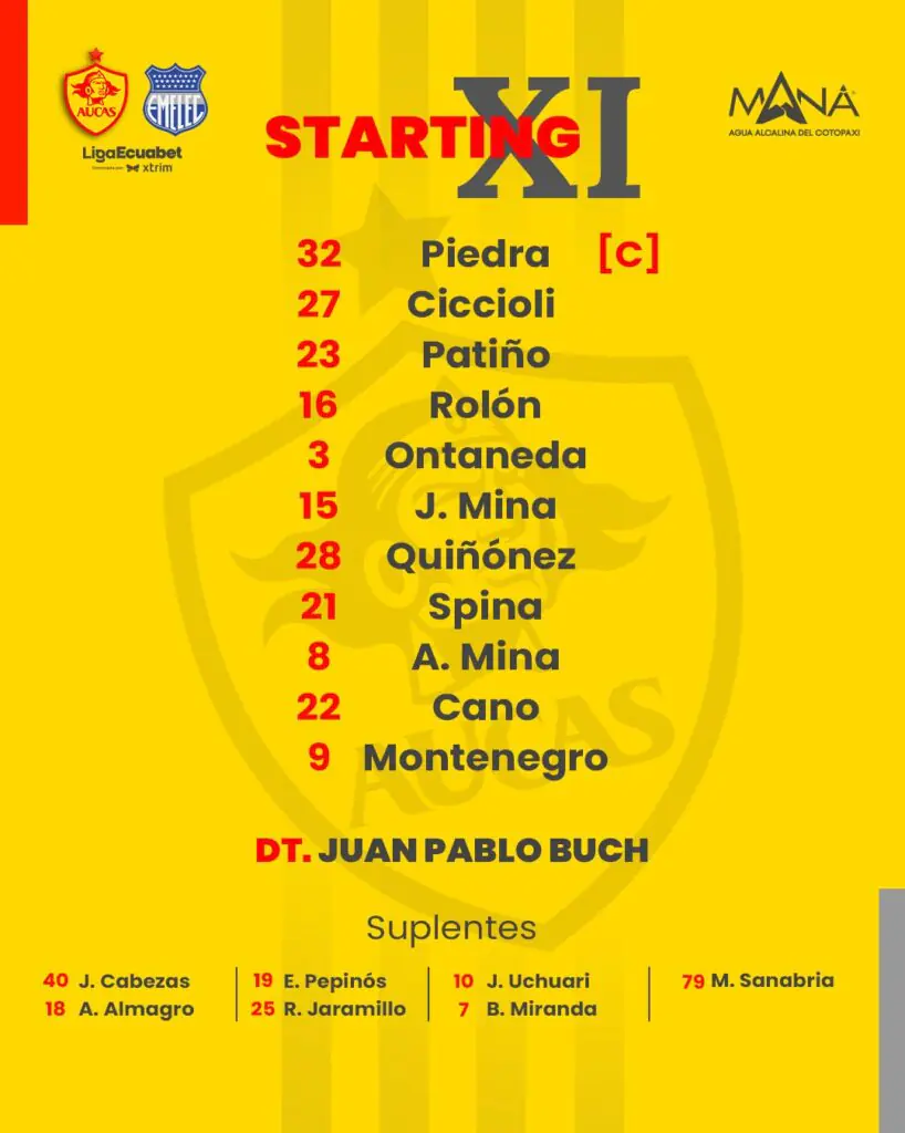 ¡Duelo eléctrico en Quito! Aucas y Emelec chocan por el sueño internacional en la LigaPro