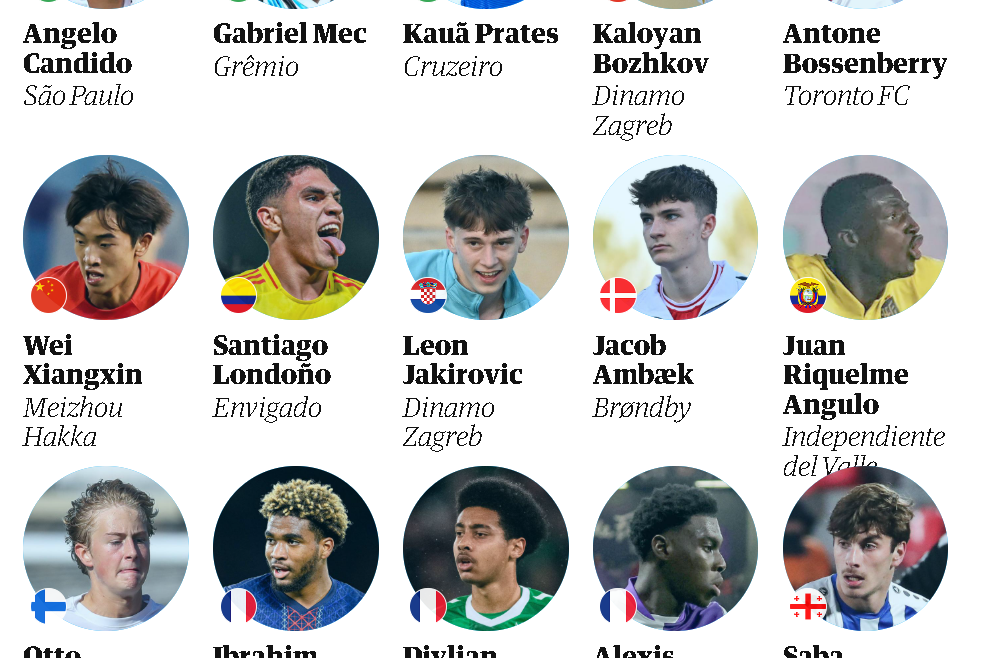 Juan Riquelme Angulo en el Top Mundial de The Guardian