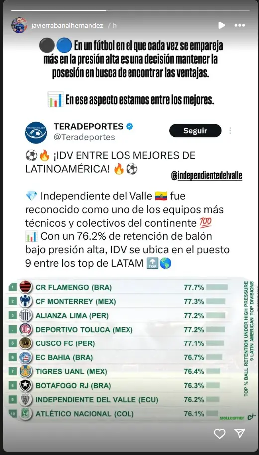 IDV presume una impresionante estadística y se consolida entre los mejores del continente