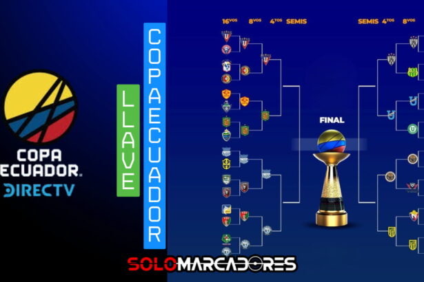 La llave de la Copa Ecuador: Quedan definidos los cruces de cuartos de final
