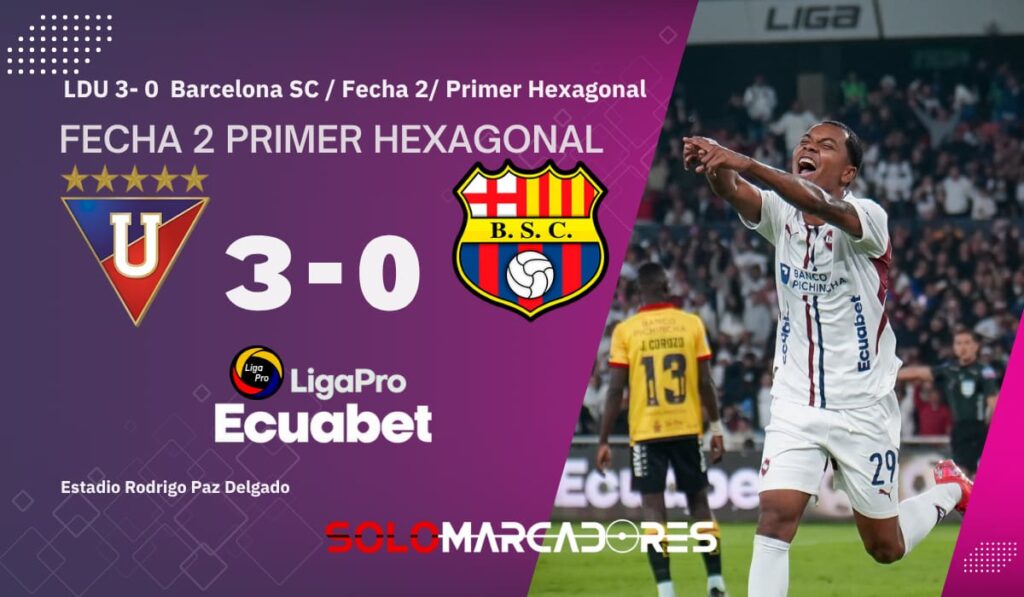 Ismael Rescalvo Analiza la Derrota de Barcelona SC ante LDU: "Fue un Encuentro Muy Parejo" 1 ¡Goleada y Enfoque en la Libertadores! Liga de Quito Aplastó a Barcelona