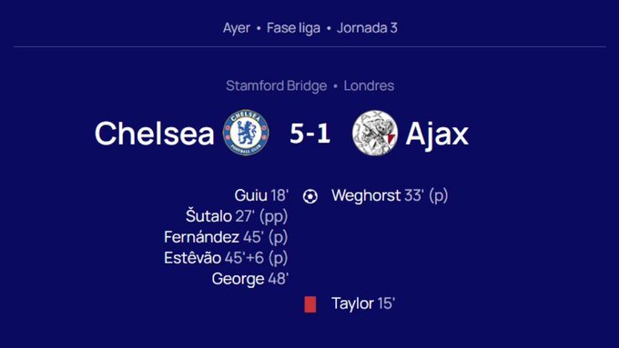 ¡Polémica en Champions! La UEFA le niega el gol a Moisés Caicedo y Ecuador estalla de indignación