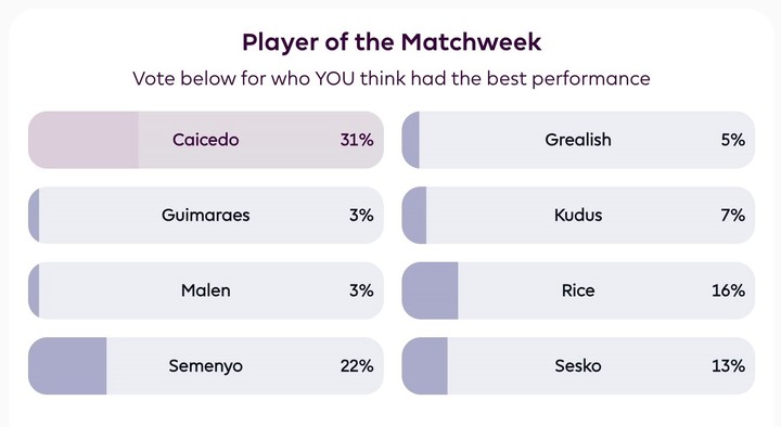¡Moisés Caicedo deslumbra en Inglaterra! El golazo que lo acerca a un premio especial y lo pone entre los mejores