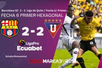 Barcelona y Liga de Quito no se sacaron diferencias pensando en la Copa Libertadores