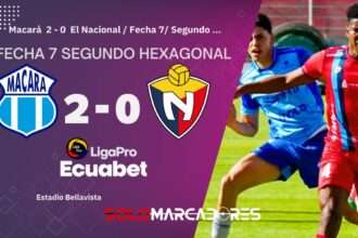 El Nacional improvisa arquero y cae ante Macará