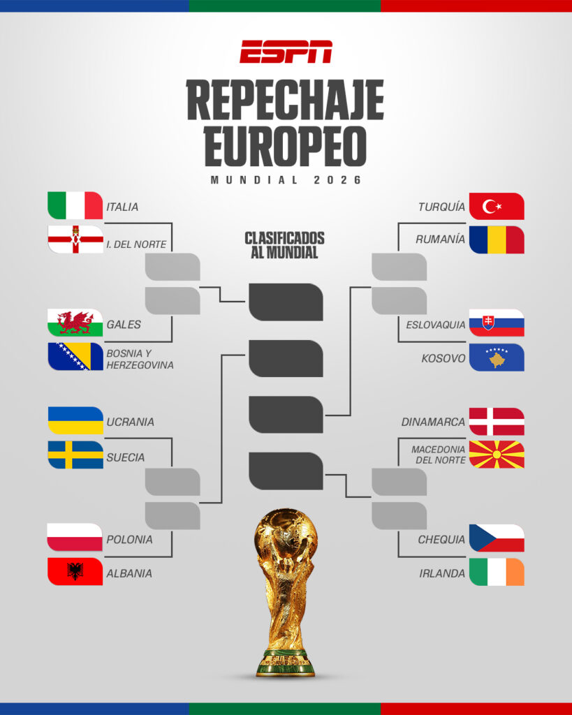 Definido el camino final: Así quedó el sorteo del Repechaje Europeo para el Mundial 2026