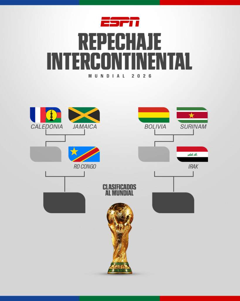 El camino final de Bolivia: Así quedó el sorteó del Repechaje intercontinental para el Mundial 2026
