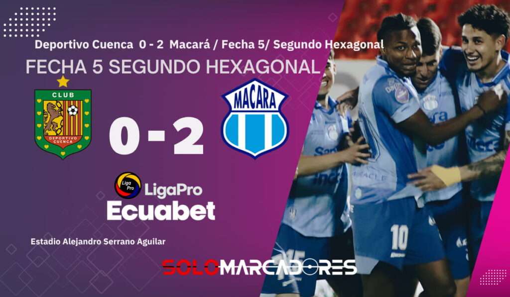 Tensión en Cuenca: Hinchas del Deportivo Cuenca increpan a jugadores tras derrota ante Macará 23 Macará Vence a Deportivo Cuenca y es Líder del Hexagonal Final