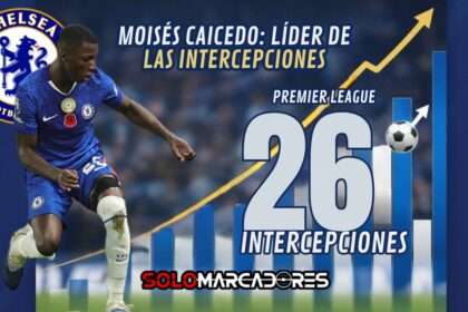 Moisés Caicedo: Líder de las Intercepciones en la Premier League