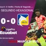 Deportivo Cuenca y Delfín no se hicieron daño 4 Deportivo Cuenca y Delfín no se hicieron daño
