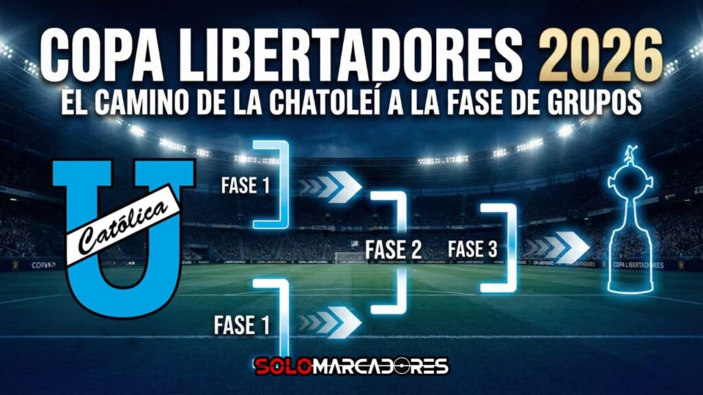 Copa Libertadores 2026: El camino de Universidad Católica hacia la Fase de Grupos