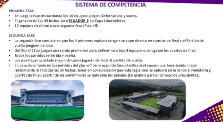 LigaPro 2026: Analizan cambios de formato y nuevas propuestas de juego 4 LigaPro 2026: Analizan cambios de formato y nuevas propuestas de juego