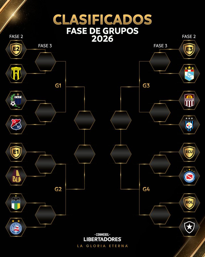 Copa Libertadores 2026: El duro camino que le espera a Barcelona o Liga de Quito para meterse en la fase de grupos 2 Copa Libertadores 2026: El duro camino que le espera a Barcelona o Liga de Quito en el repechaje
