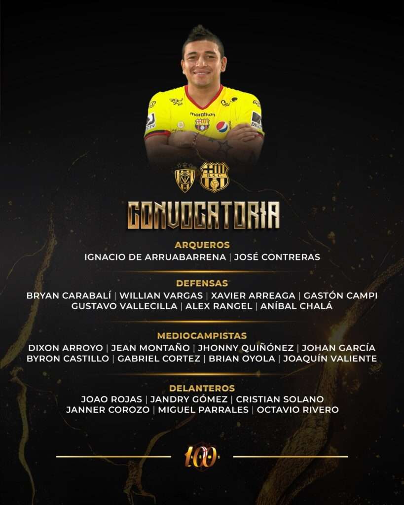 Janner Corozo regresa a la convocatoria de Barcelona SC para el duelo ante IDV 1 Janner Corozo regresa a la convocatoria de Barcelona SC para el duelo ante IDV