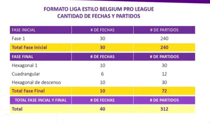 LigaPro 2026: Analizan cambios de formato y nuevas propuestas de juego