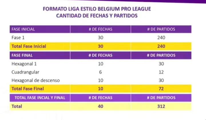LigaPro 2026: Analizan cambios de formato y nuevas propuestas de juego 3 LigaPro 2026: Analizan cambios de formato y nuevas propuestas de juego
