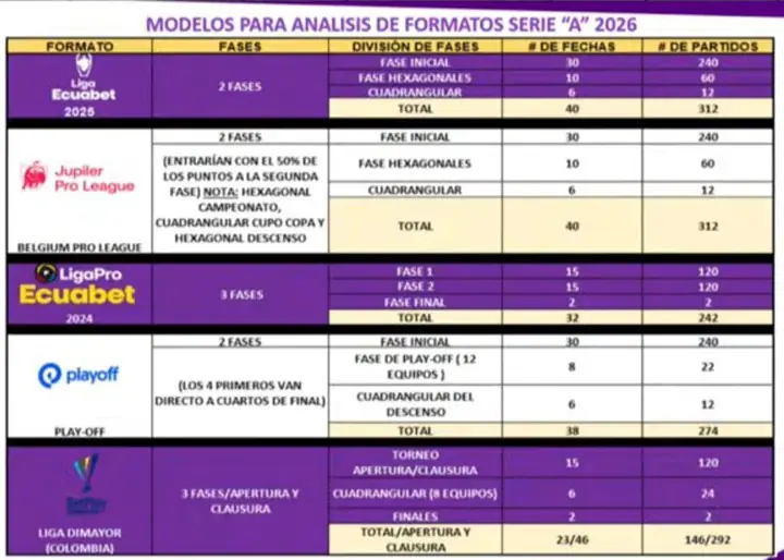 LigaPro 2026: Analizan cambios de formato y nuevas propuestas de juego 2 LigaPro 2026: Analizan cambios de formato y nuevas propuestas de juego