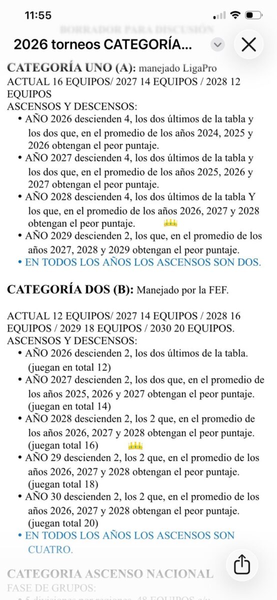 Revolución Ligapro: Propuesta de 12 equipos en Serie A y descensos por promedios