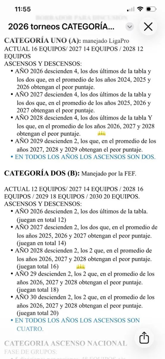Revolución Ligapro: Propuesta de 12 equipos en Serie A y descensos por promedios