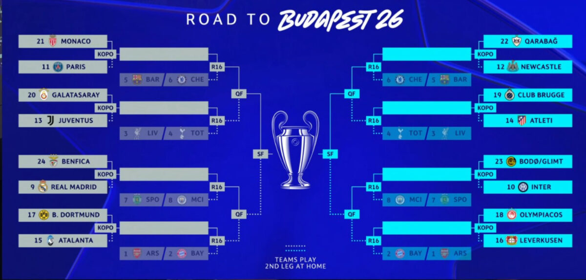 Sorteo Playoffs Champions League 2026: Rivales para Willian Pacho y Joel Ordóñez