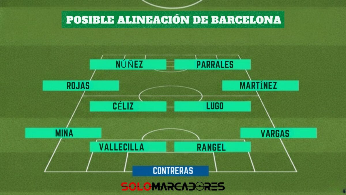 El posible 11 de Barcelona SC ante Guayaquil City