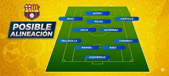 El posible 11 de Barcelona SC para enfrentar a Botafogo 2 Probable alineación de Barcelona SC para el duelo ante Botafogo por la Fase 3 de la Libertadores.