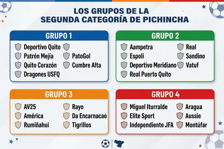 Deportivo Quito inicia el sueño: Horarios y grupos para el ascenso en Pichincha