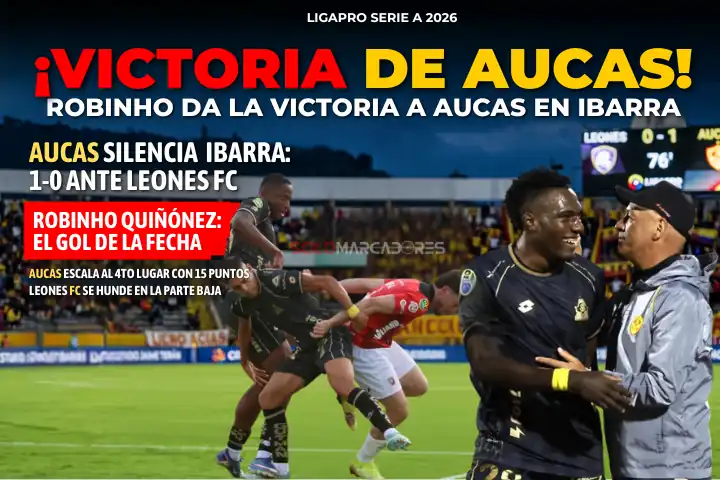 Aucas silencia Ibarra y escala en la tabla con un Robinho letal 23 Aucas derrotó 1-0 a Leones FC con gol de Robinho Quiñónez por la fecha 9 de la LigaPro. El 'Ídolo' escaló al cuarto puesto de la tabla de posiciones.