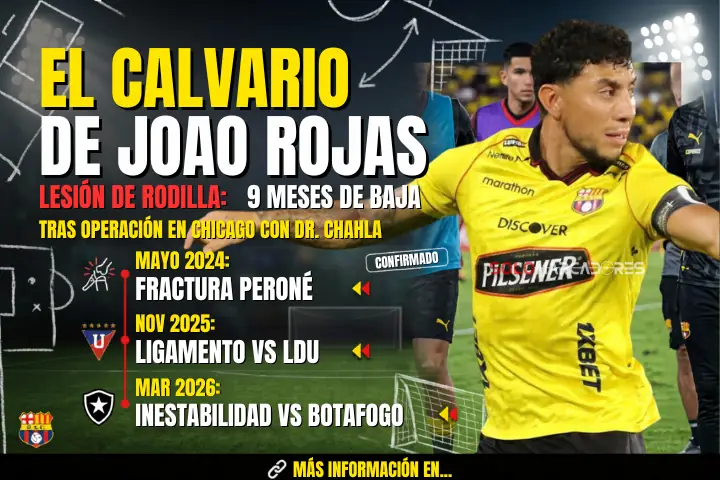 El calvario de Joao Rojas en Barcelona SC
