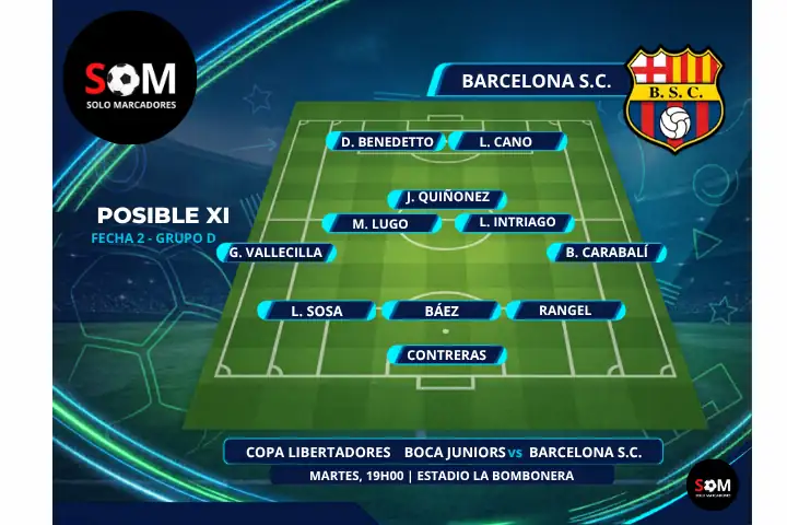 Conoce la posible formación de Barcelona SC para medir a Boca Juniors en La Bombonera. Los elegidos para buscar puntos en la Copa Libertadores.