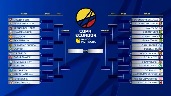 Todo o nada: La Copa Ecuador define su camino a la gloria 24 Se definieron los cruces de los 16avos de final de la Copa Ecuador. Conoce los rivales de Barcelona, Liga, Emelec e IDV en esta fase del torneo.