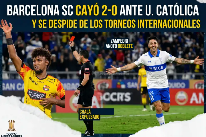 El amargo adiós del Ídolo: Barcelona cayó en Chile y se despide de la Libertadores 23 Barcelona SC cayó ante Universidad Católica por 2-0 en Chile tras sufrir la expulsión de Chalá y se despidió de los torneos internacionales en 2026.