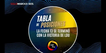 Liga de Quito escala mientras IDV se fuga en la cima de la LigaPro 8 Revisa cómo quedó la tabla de posiciones LigaPro tras la fecha 13. Liga de Quito escala puestos e Independiente del Valle se encamina al liderato.