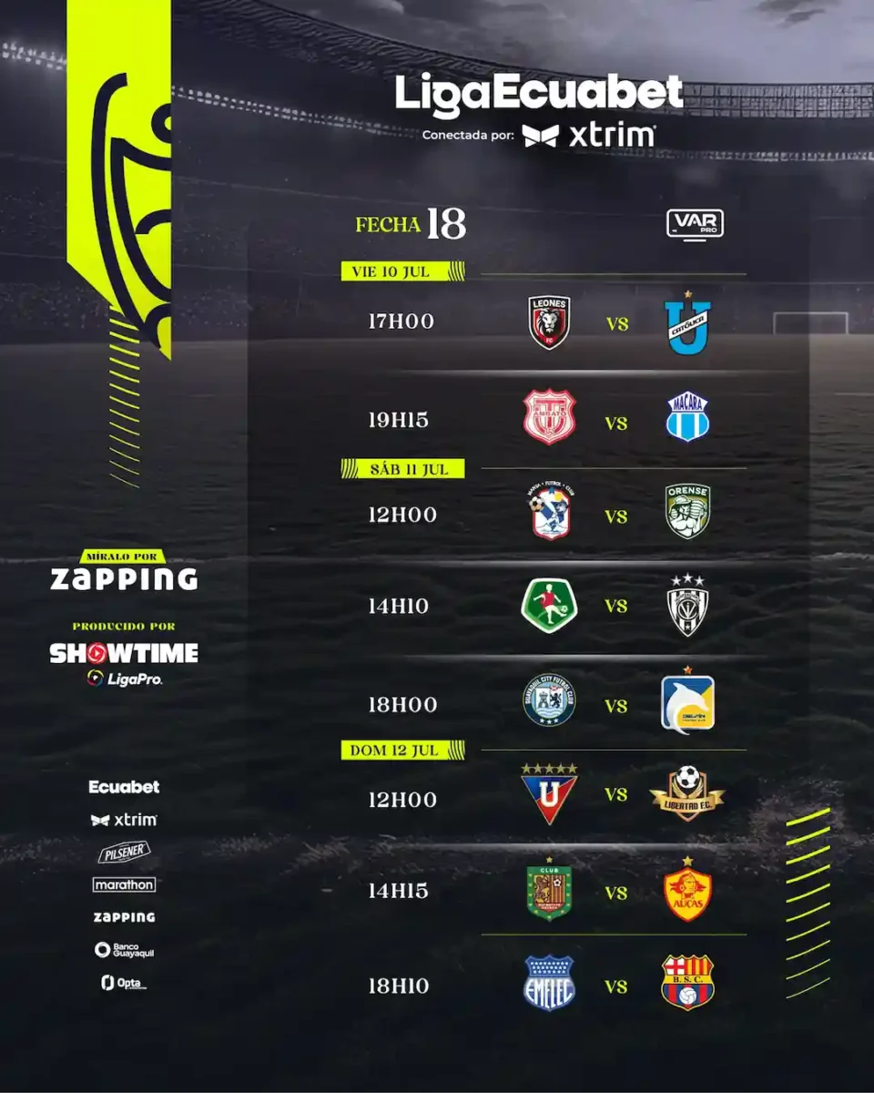 El partido que paraliza a Ecuador ya tiene fecha y hora confirmada en el Capwell 24 La LigaPro define día y horario para el Clásico del Astillero en el Capwell. Conoce el historial y cuándo juegan Emelec y Barcelona por la fecha 18.