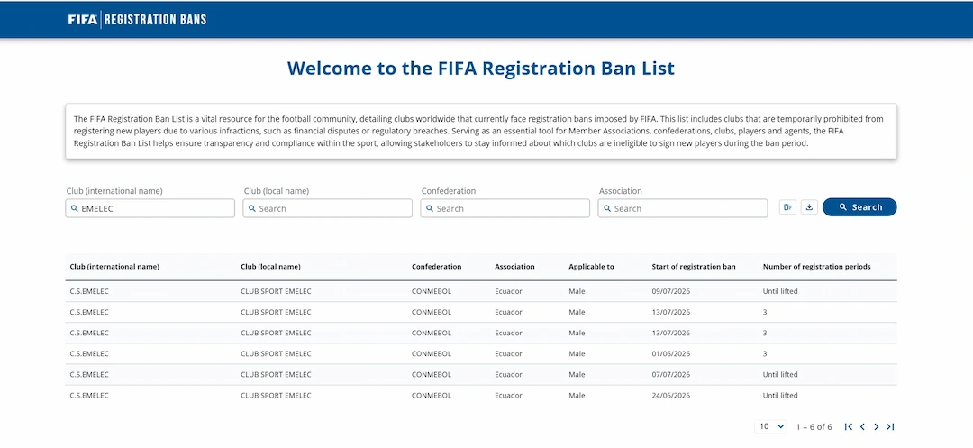 El portal de la FIFA hunde más a Emelec: seis prohibiciones bloquean a sus nuevos refuerzos 22 El portal de la FIFA hunde más a Emelec: seis prohibiciones bloquean a sus nuevos refuerzos