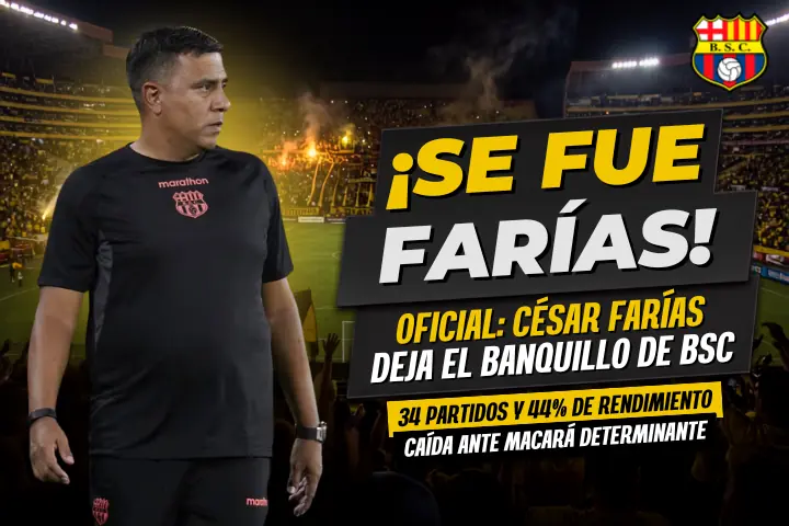 César Farías no va más: Barcelona SC hace oficial la salida del DT tras caer con Macará 23 Barcelona SC oficializó la salida de César Farías tras caer ante Macará. El DT venezolano dejó un 44,11 % de efectividad en 34 partidos.