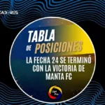 Así marcha la tabla de posiciones de la Liga Ecuabet tras la fecha 24 y el triunfo de Manta FC 3 Revisa los resultados de la fecha 24 LigaPro tras el triunfo de Manta FC ante Deportivo Cuenca y la victoria de Independiente del Valle.
