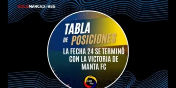 Así marcha la tabla de posiciones de la Liga Ecuabet tras la fecha 24 y el triunfo de Manta FC 4 Revisa los resultados de la fecha 24 LigaPro tras el triunfo de Manta FC ante Deportivo Cuenca y la victoria de Independiente del Valle.