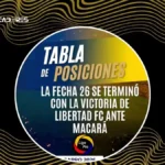 Así queda la tabla de posiciones de la LigaPro tras la fecha 26 4 Independiente del Valle lidera con 23 puntos de ventaja tras la ligapro fecha 26. Revisa todos los resultados de la jornada aquí.