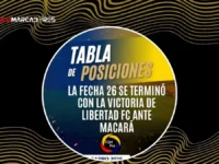 Así queda la tabla de posiciones de la LigaPro tras la fecha 26 5 Independiente del Valle lidera con 23 puntos de ventaja tras la ligapro fecha 26. Revisa todos los resultados de la jornada aquí.